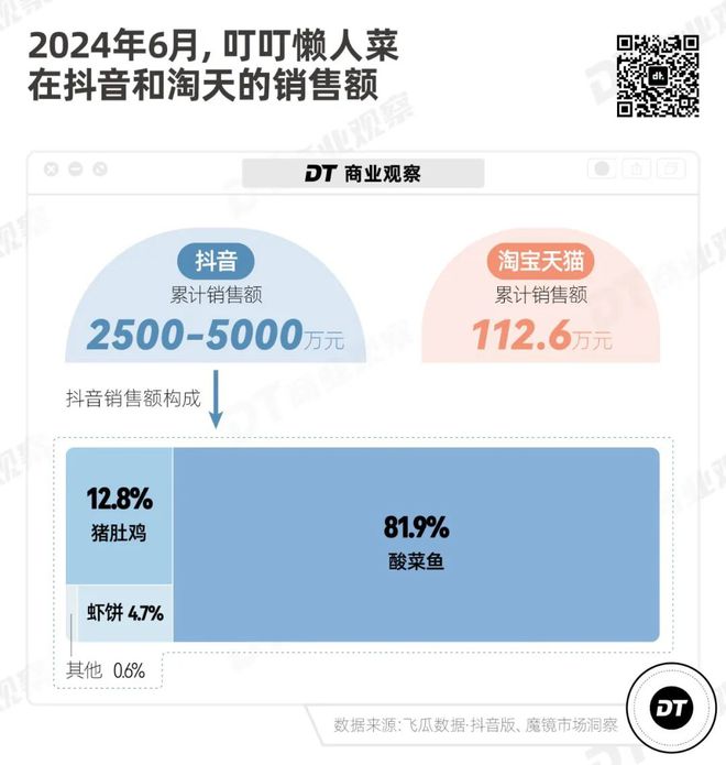 抖音团长的疯狂日子：从尝试到热爱，我如何在抖音世界翻江倒海