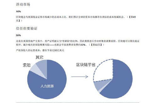 高盛谈区块链