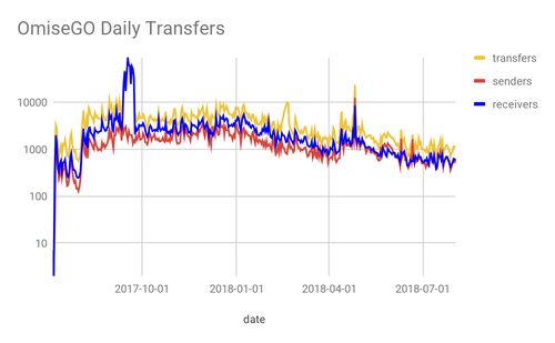 以太坊区块数据,揭秘区块链技术的核心运作原理