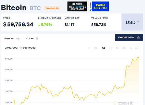 比特币资讯网,行情动态、挖矿攻略与交易技巧全方位解读