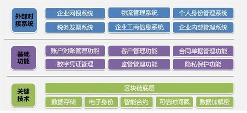 区块链资产交易系统,构建高效、透明、安全的数字资产交易新生态