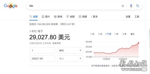 聊天比特币,数字货币的崛起与未来展望