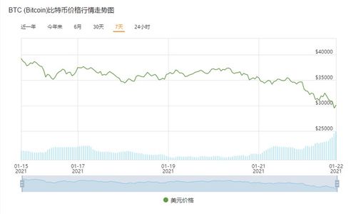 比特币大跌幅,市场情绪波动加剧