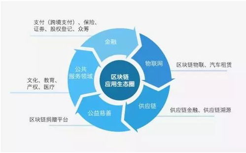 阿斗区块链