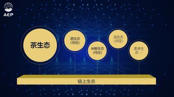 茶链区块链,区块链技术重塑茶业经济新格局