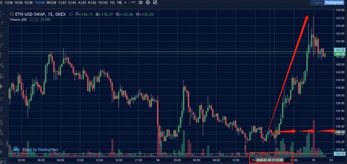 比特币行情okex,OKEX平台最新走势一览