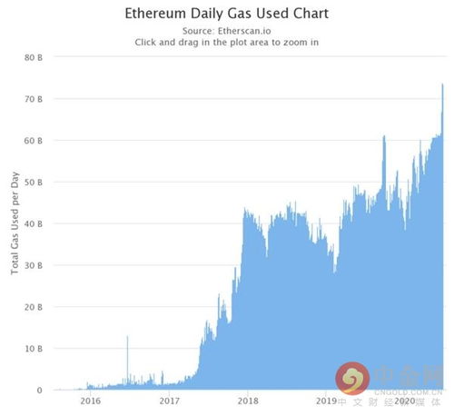 gas验证以太坊,驱动去中心化世界的动力源泉