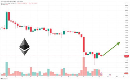 以太坊下跌,分析下跌原因与未来走势展望