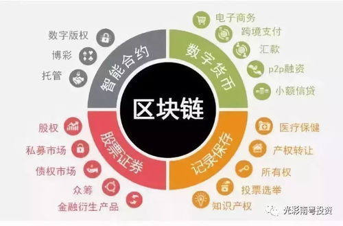 区块链银行,银行业区块链技术应用与未来展望