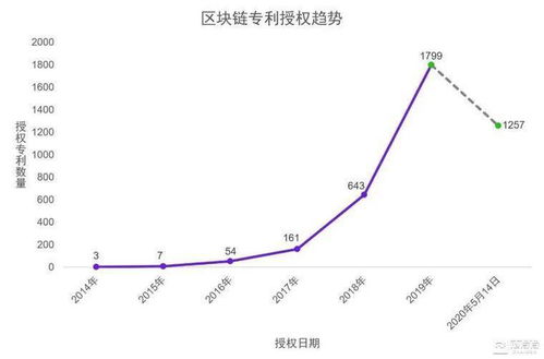 区块链走势,趋势洞察与投资策略