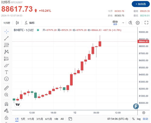 比特币总市值,从崛起至巅峰的数字货币征程